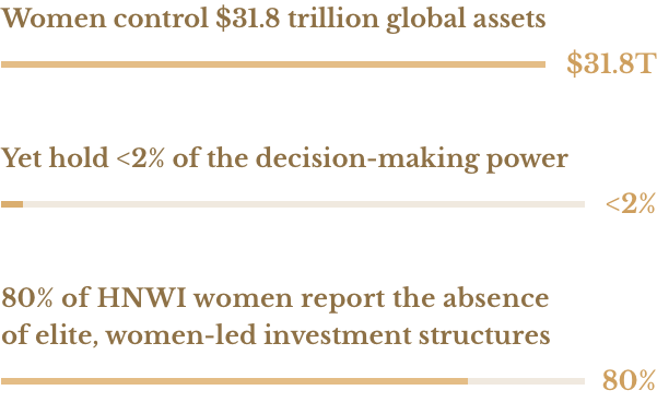 Berkana Investment Allocations Berkana Investment Allocations
